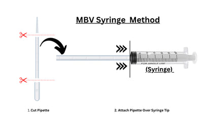 MBV Lip Gloss Syringe & Pipette Bundle | 4 - Made By Valencia 