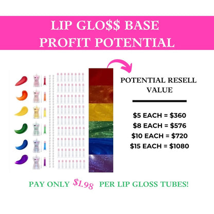 Lip Gloss Kit | Rainbow Squeeze Tube Bundle